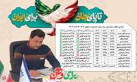 روند صعودی ارائه خدمات درمانی طی سه سال گذشته در بیمارستان سردار شهید حاج قاسم سیلمانی