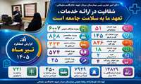 شفافیت در ارائه خدمات ، تعهد ما به سلامت جامعه است
