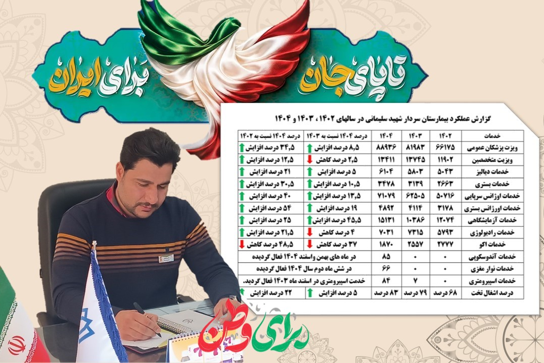 روند صعودی ارائه خدمات درمانی طی سه سال گذشته در بیمارستان سردار شهید حاج قاسم سیلمانی